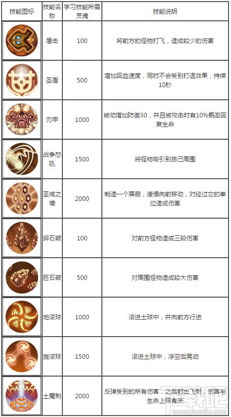 造梦西游3八戒紫金开山斧在哪刷？老玩家教你！