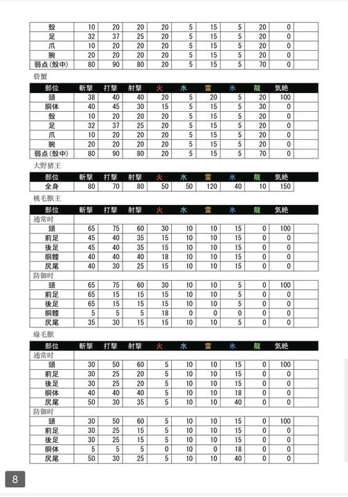 还在为装备发愁？怪物猎人2g必做套装帮你轻松通关！