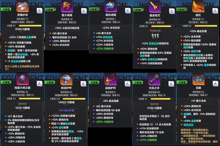 火炬之光2装备属性哪个好？最强属性词条盘点！