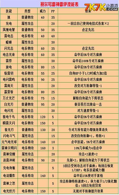 赛尔号雷伊技能介绍，雷伊核心技能搭配及实战技巧