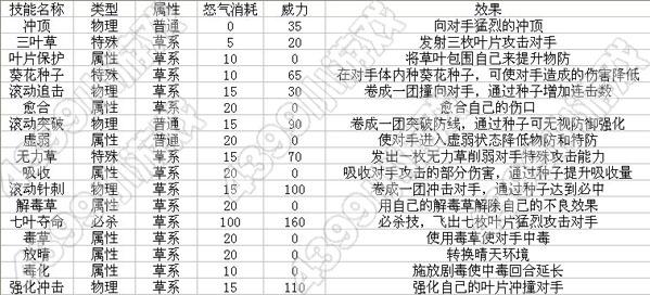 赛尔号德格拉克：融合攻略、技能解析与培养指南