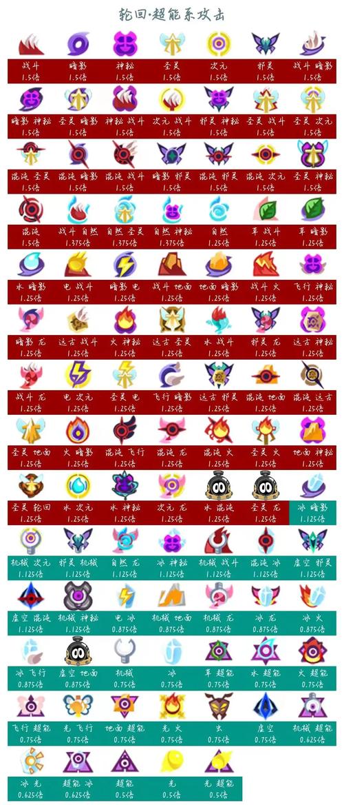 赛尔号特殊融合精灵怎么得？手把手教你轻松获得！