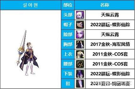 谁说男法师不能穿女装？DNF男法女装搭配教程来啦！