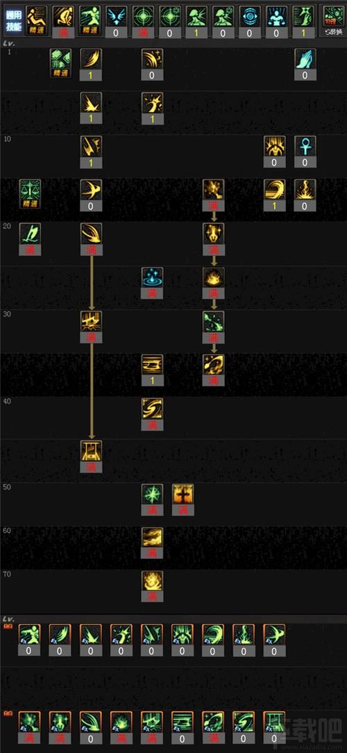 还在为100级异端审判者加点发愁？这套方案拿走不谢！