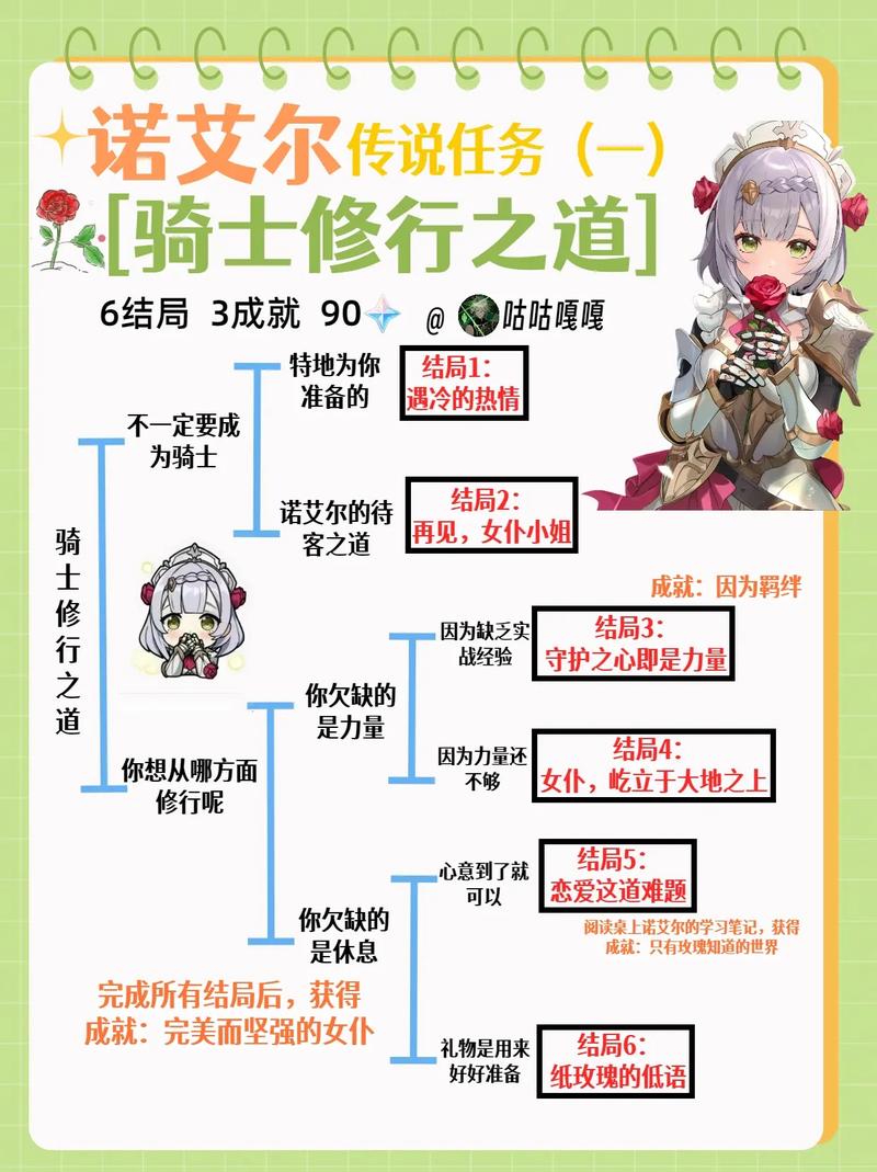 诺艾尔邀约任务第二章全剧情解锁与结局攻略