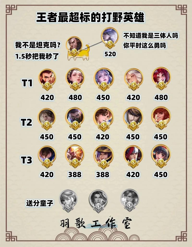 谁知道王者新赛季s27几号开始？详细时间看过来！