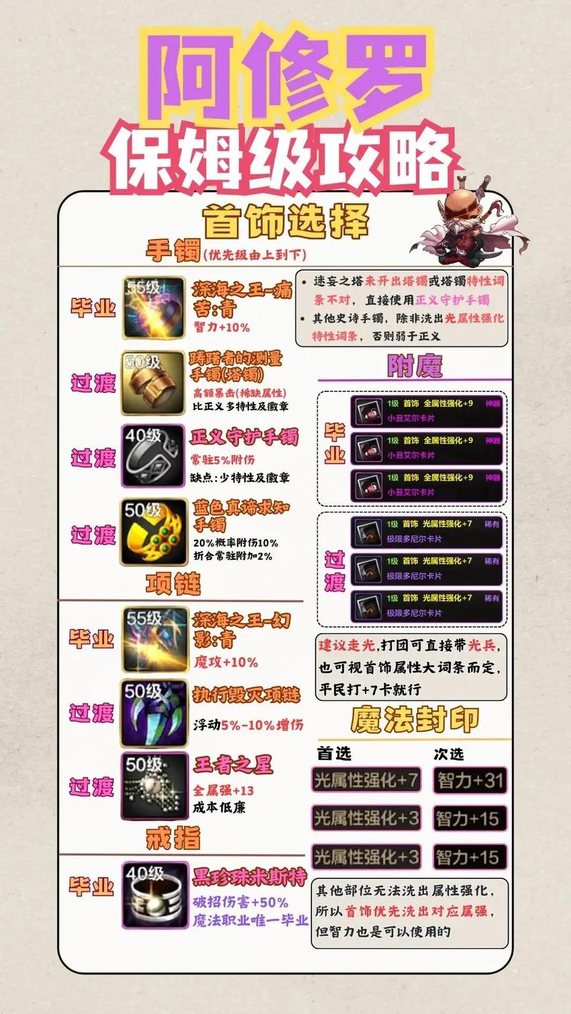 DNF炼金术师快速升级攻略：从1到80级最强药剂制作路线