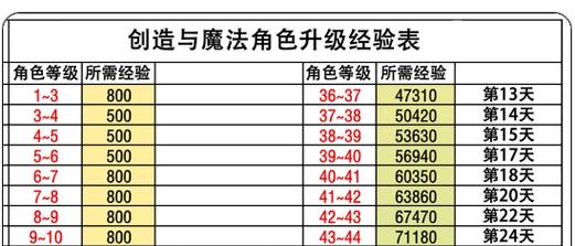 街头篮球经验需求一览：完整升级经验表