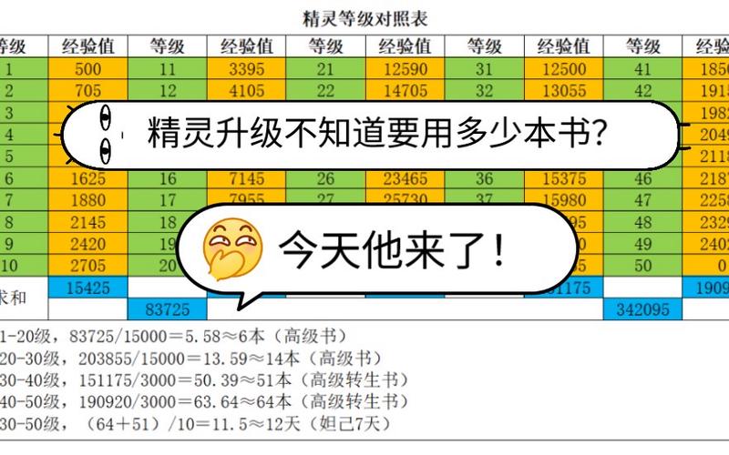 街头篮球经验需求一览：完整升级经验表