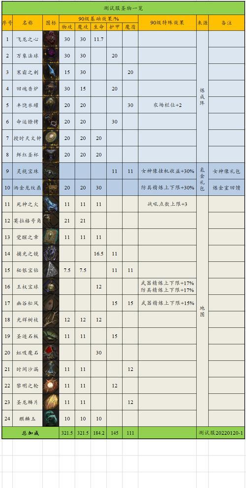 街头篮球经验需求一览：完整升级经验表
