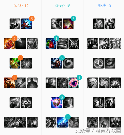 LOL虚空掠夺者卡兹克：刺客玩法全解析