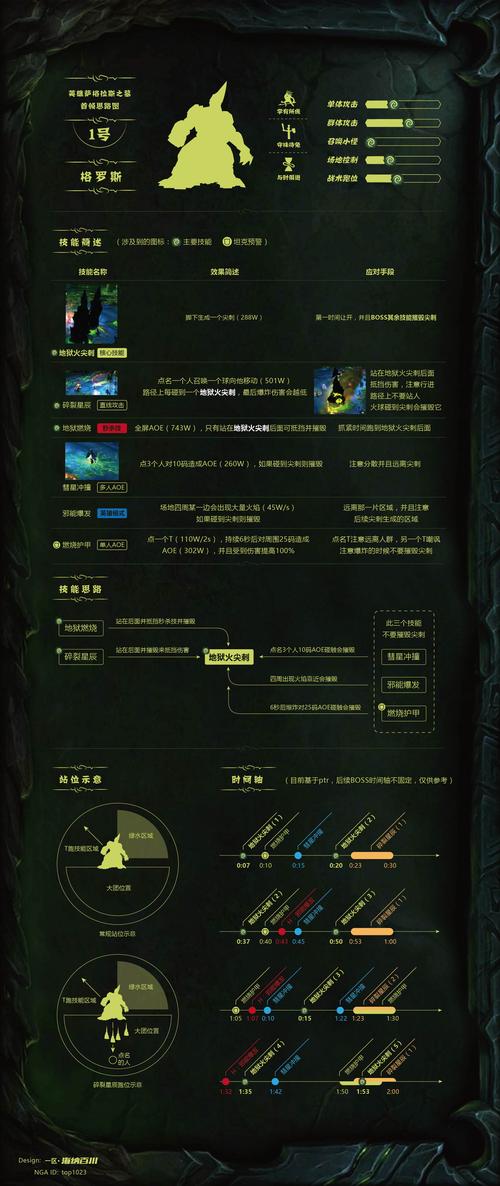 蛮王技能加点思路分享，不同打法加点不一样