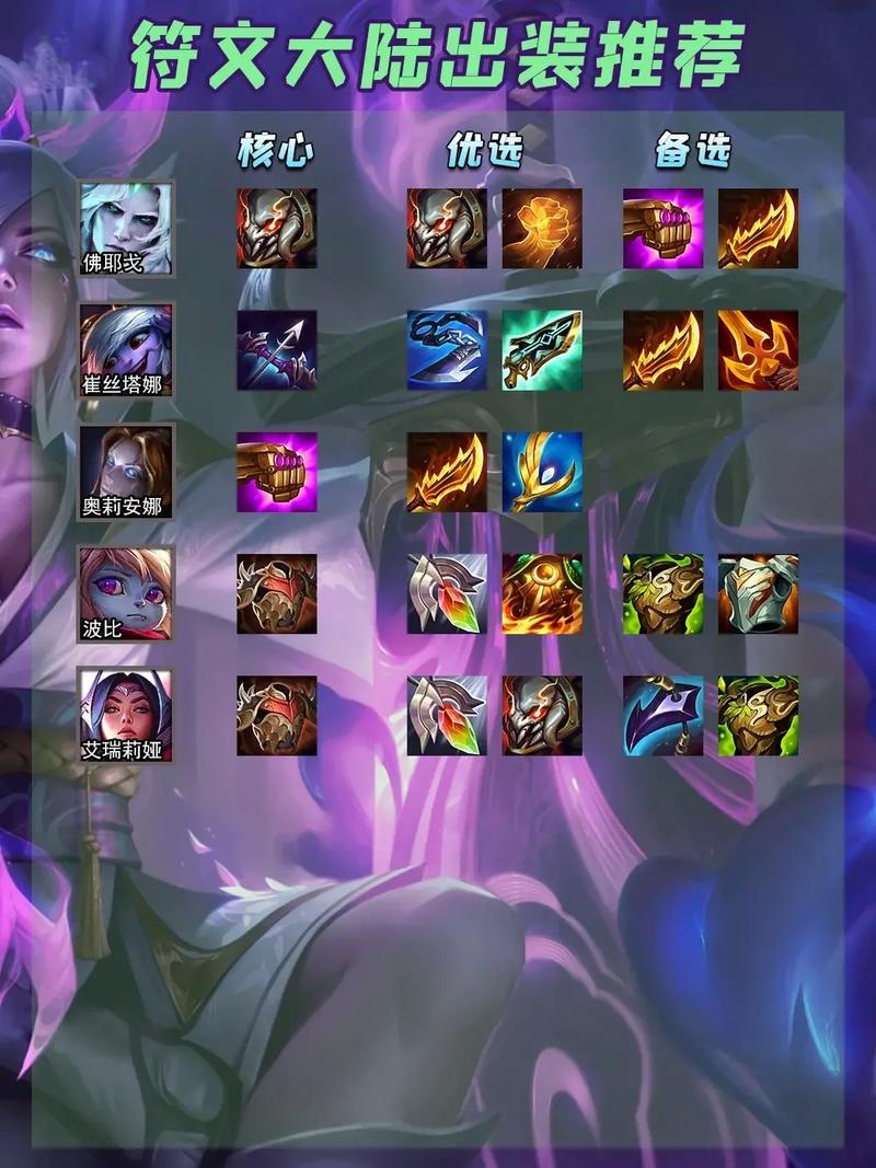 虚空之眼维克兹出装怎么选？这样出装胜率高！