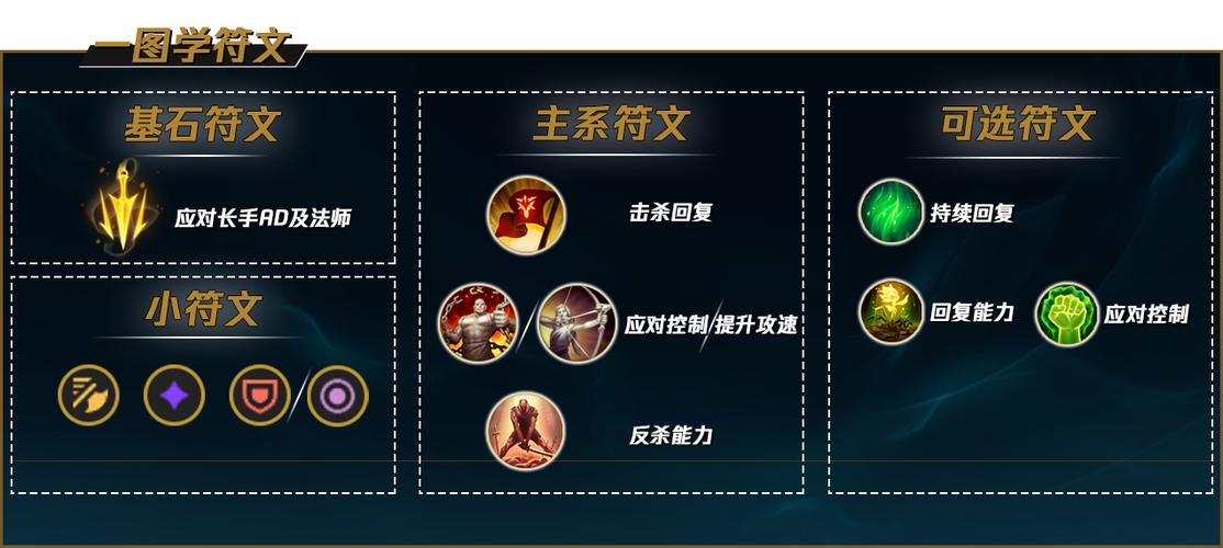 英雄联盟蛮王出装2020最新攻略，看完上钻石！