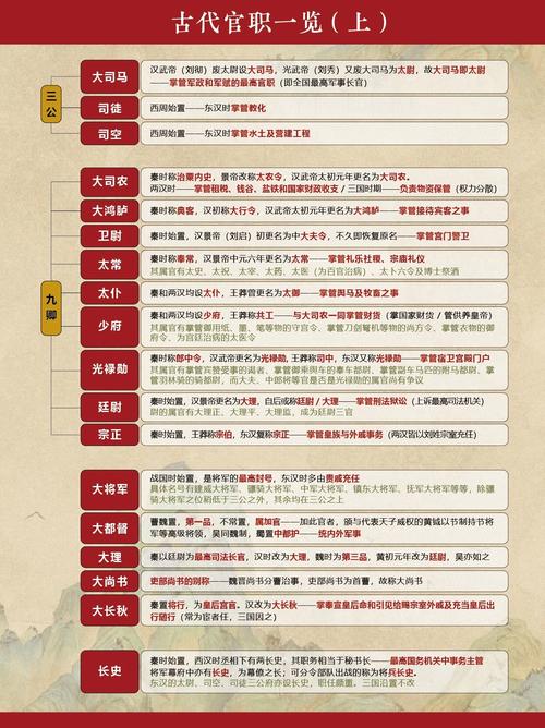 英雄杀官职表在哪看？最全官职信息查询攻略！