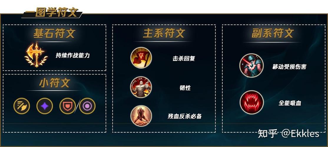 英雄联盟赫卡里姆出装攻略，新手上分必看！