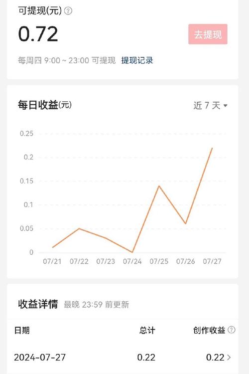 想知道塞拉赞恩声望奖励怎么拿？看完这篇就够了！