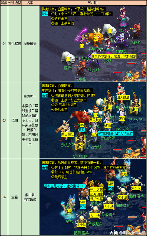 秘境降妖5人副本套路有哪些？老司机教你通关！