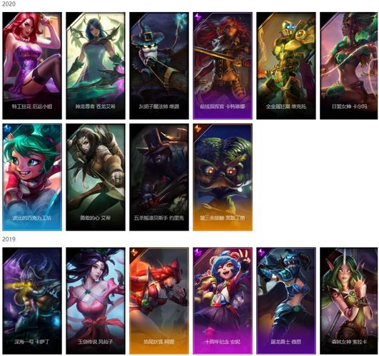 英雄联盟暴龙科加斯皮肤全方位解析：价格、特效与获取方式