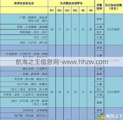 梦幻西游副本经验表怎么看？教你快速计算收益！