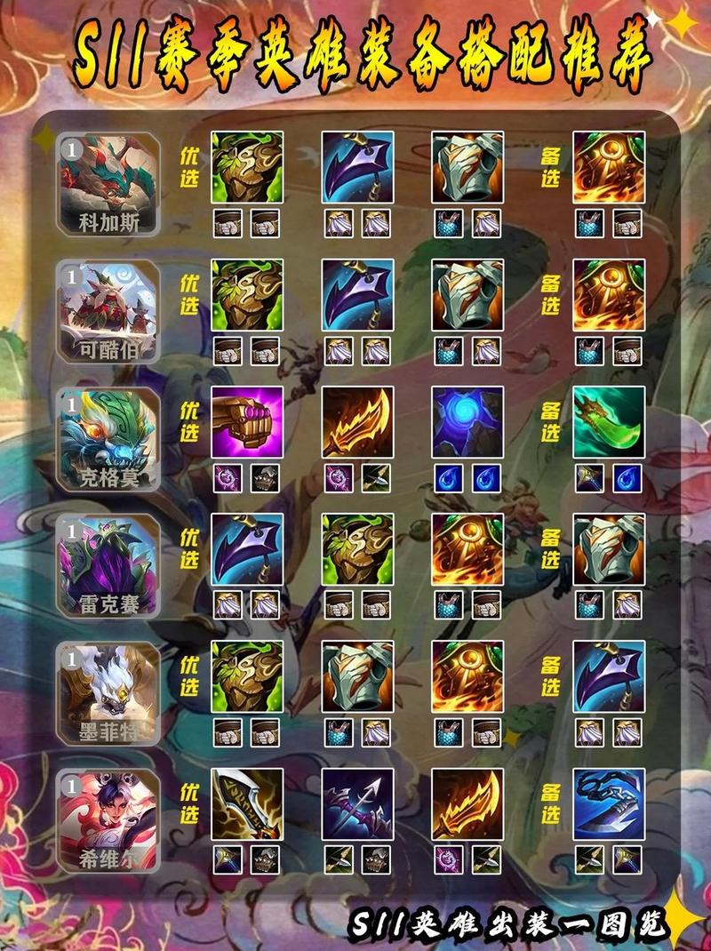 英雄联盟拉克丝怎么玩？中单拉克丝出装符文推荐！