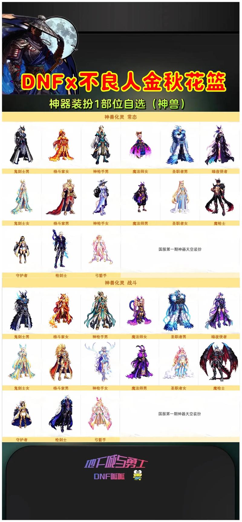 dnf2013国庆套装属性怎么样？对比现在还值得怀念吗？