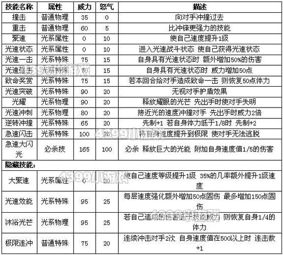 赛尔号波谷怎么配招？大神玩家的配招方案分享！