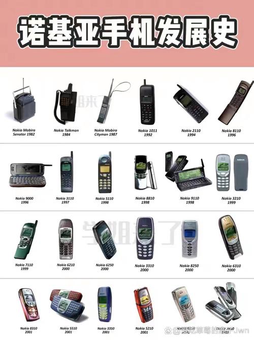 诺基亚3230软件下载全攻略：游戏、应用一网打尽！