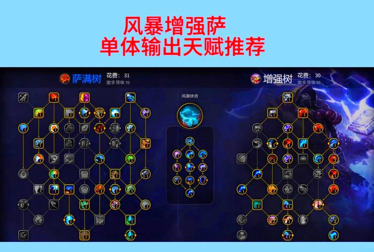 谁还记得蛮子s6天赋加点？这里有详细图文教你怎么点！