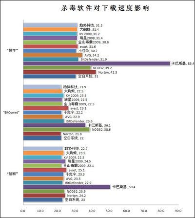 诺顿和nod32实测对比，告诉你谁才是杀毒王者！