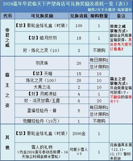 天下3生活技能哪个最赚钱？资深玩家分享致富心得！