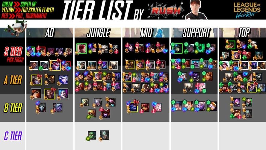 英雄联盟无法进入游戏怎么解决？老玩家教你几招！