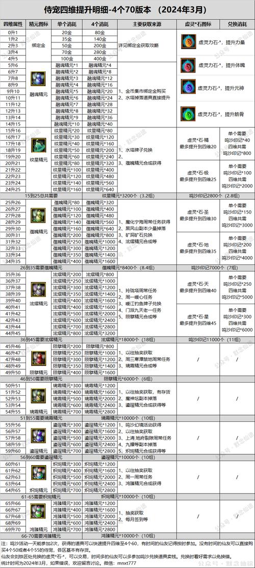 寻仙宠物隐藏技能怎么触发？看完这篇你就懂了！