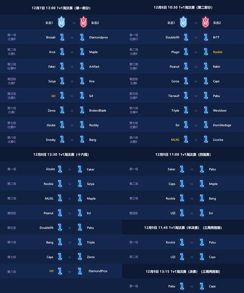 英雄联盟春季联赛在哪看？比赛直播渠道汇总！