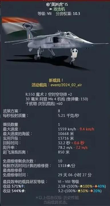 虎威战机厉害吗？这几项数据让你心服口服！