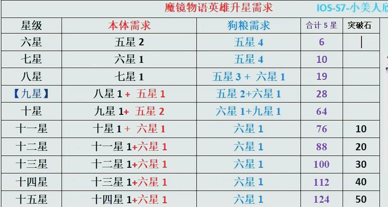 英雄岛怎么升级快不走弯路？新手必备升级攻略大全！