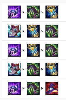 英雄联盟死歌怎么出装？这套出装顺序胜率高！