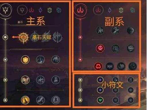 英雄联盟ap通用天赋怎么点？最新加点图教学！