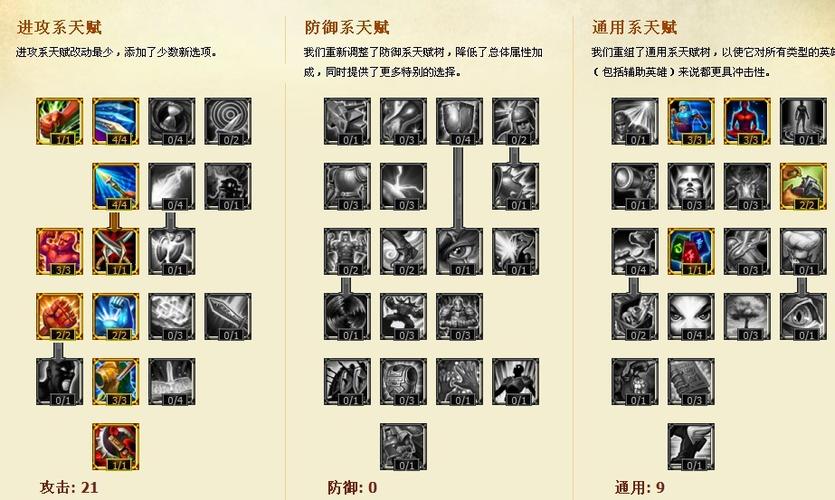 英雄联盟ap通用天赋怎么点？最新加点图教学！