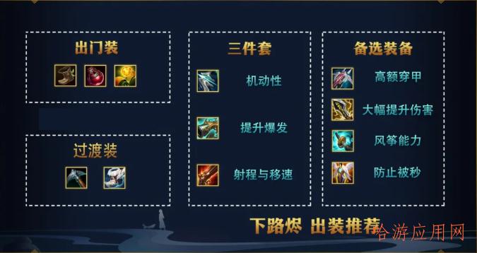 英雄联盟ADC英雄攻略，学会这些轻松上钻石！