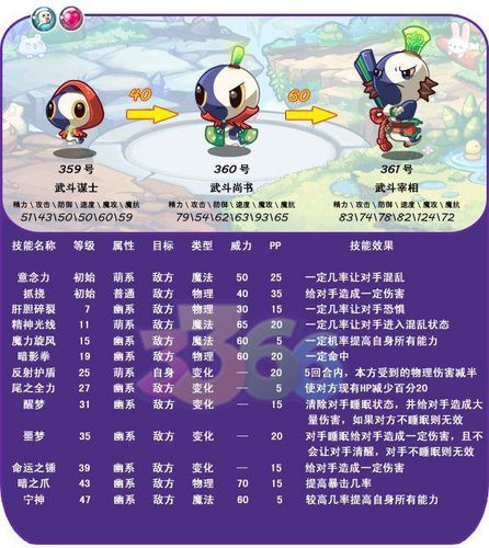 洛克王国宠物技能表哪里找？最全版本看这里！