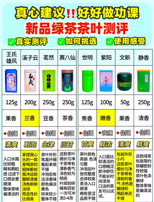 绿茶系统密码大揭秘！学会这几招轻松鉴别绿茶！