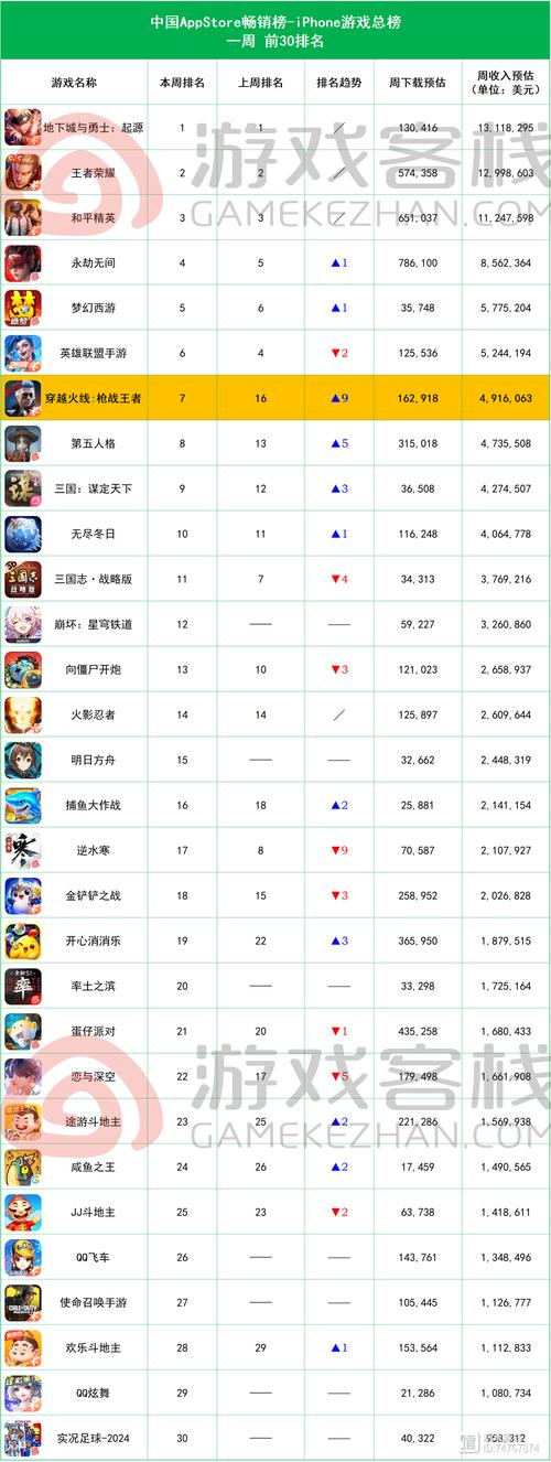 网游排行榜大比拼，这几款游戏的人气一直居高不下！