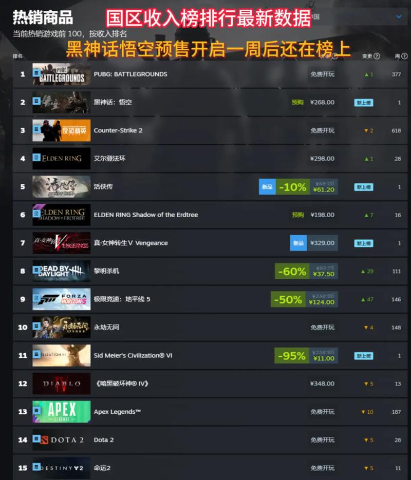 网游排行榜大比拼，这几款游戏的人气一直居高不下！