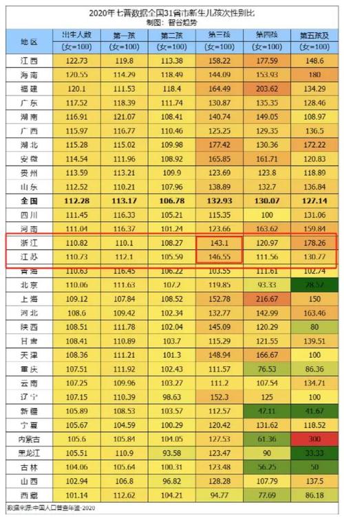 艾泽拉斯人口普查怎么看？最新最全数据查询方法！