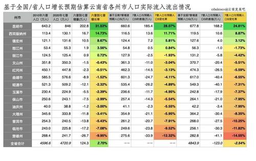 艾泽拉斯人口普查怎么看？最新最全数据查询方法！