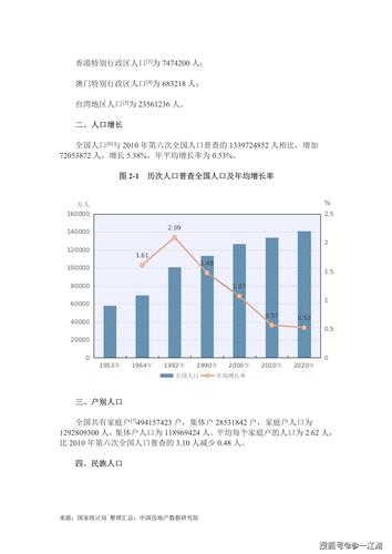 艾泽拉斯人口普查怎么看？最新最全数据查询方法！