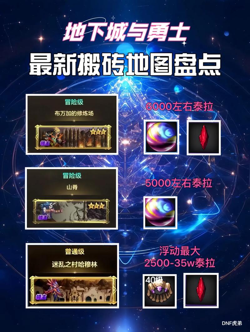 dnf暴风眼刷图加点这样弄，搬砖效率直接翻倍提升！