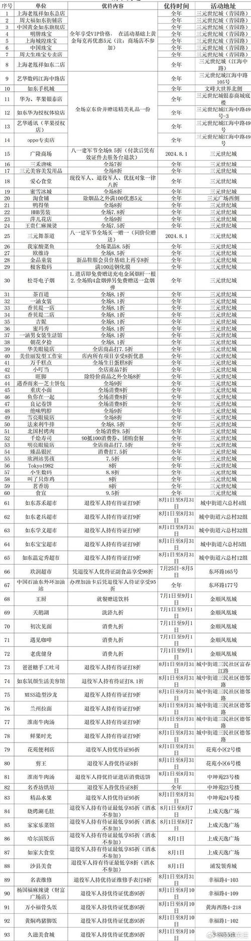 联盟先遣军军需官卖什么？超全物品清单一览！