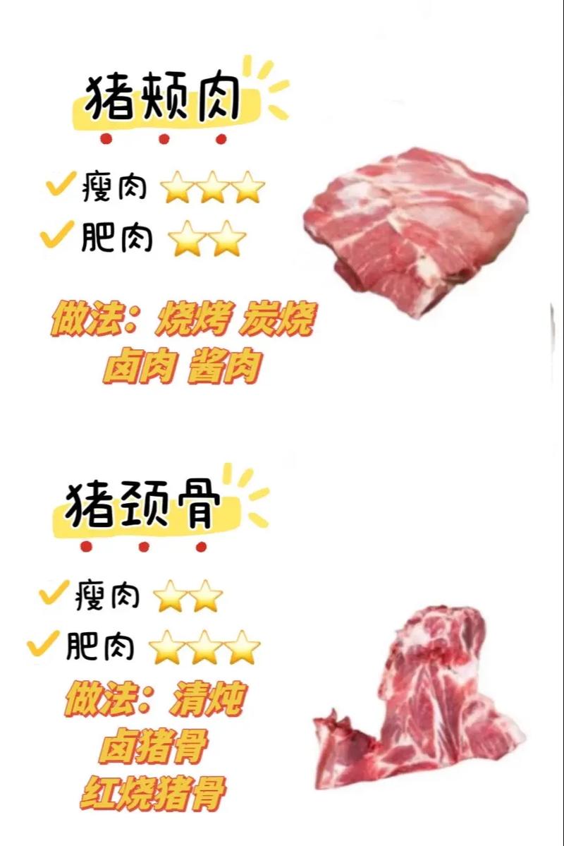 肉天赋厉害吗？看完这篇你就知道该怎么选！